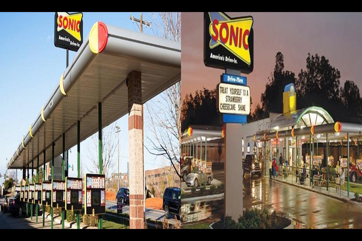 Is Sonic Drive-In Open On Easter - SarkariResult
