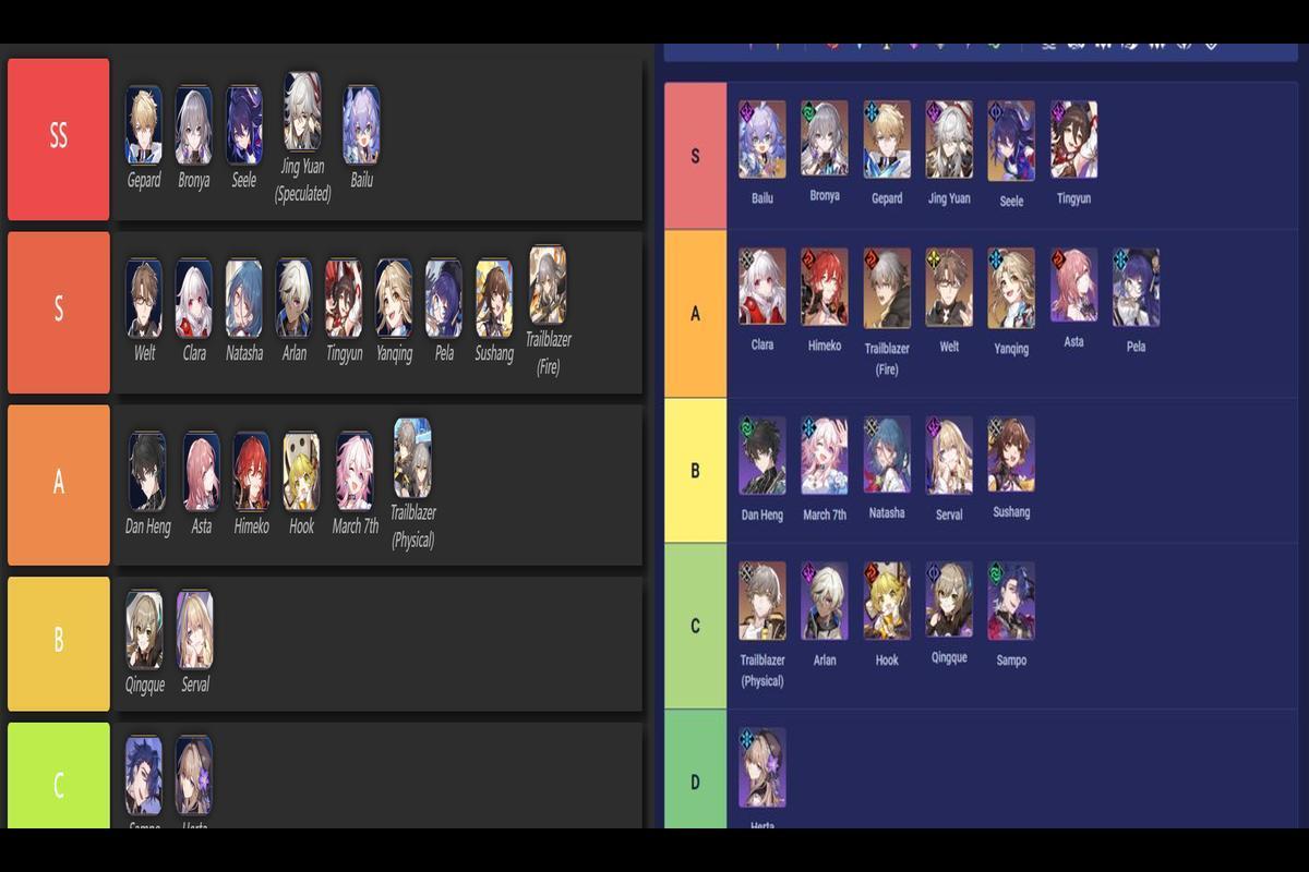 Honkai Star Rail Version 1.0 Tier List and Best Characters