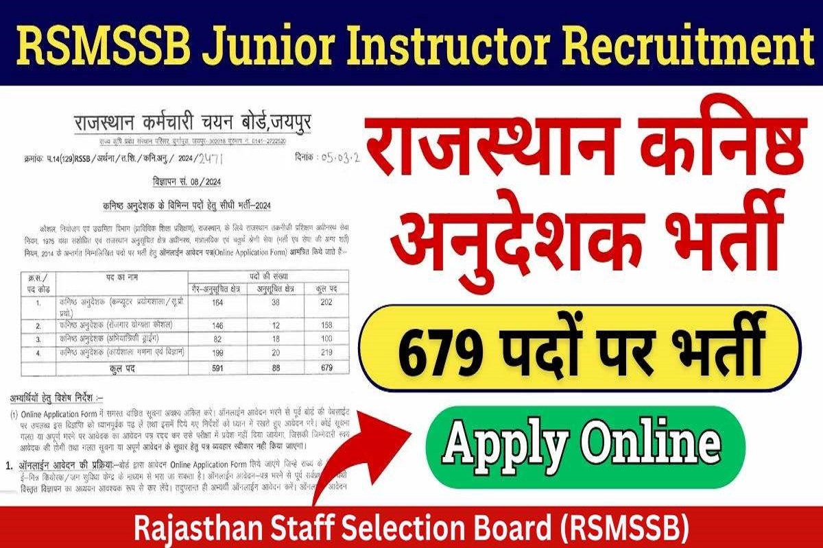 RSMSSB Junior Instructor Recruitment 2024: 12वीं पास की बम्पर भर्ती जारी, यहाँ करें आवेदन