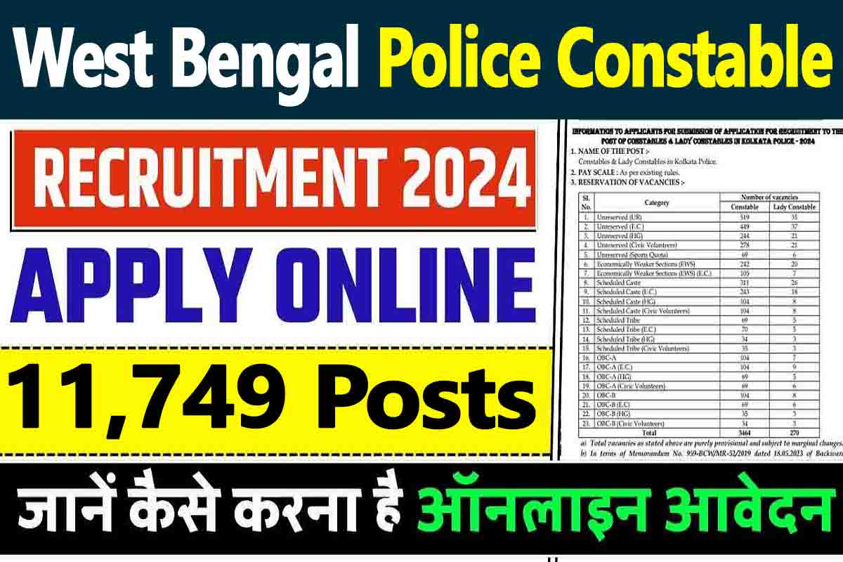WBP Constable Recruitment 2024: Apply Online For 11,749 Posts