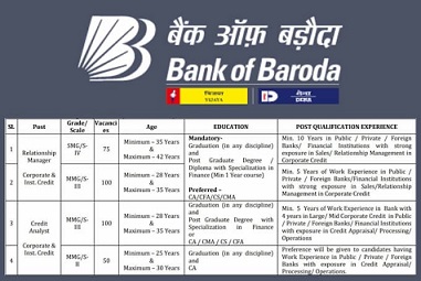 Bank of Baroda SO Recruitment 2022 Live Apply Online For 325 Posts