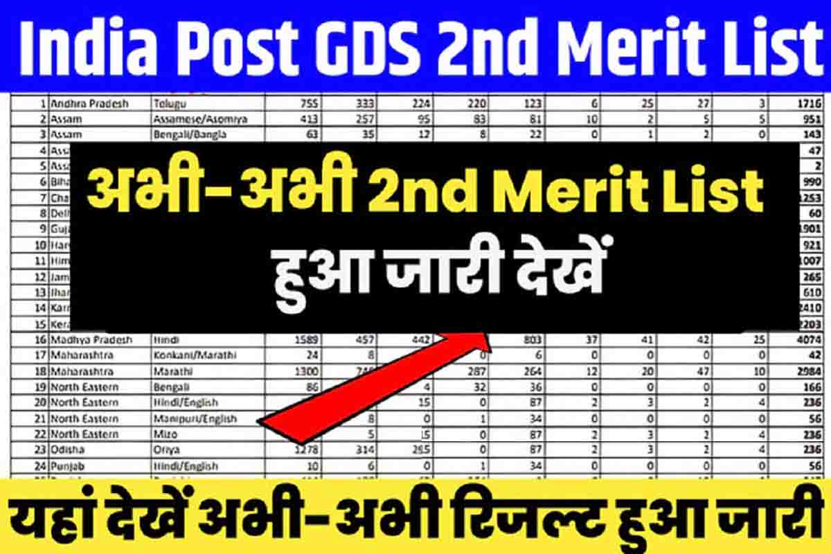 India Post GDS 2nd Merit List 2023