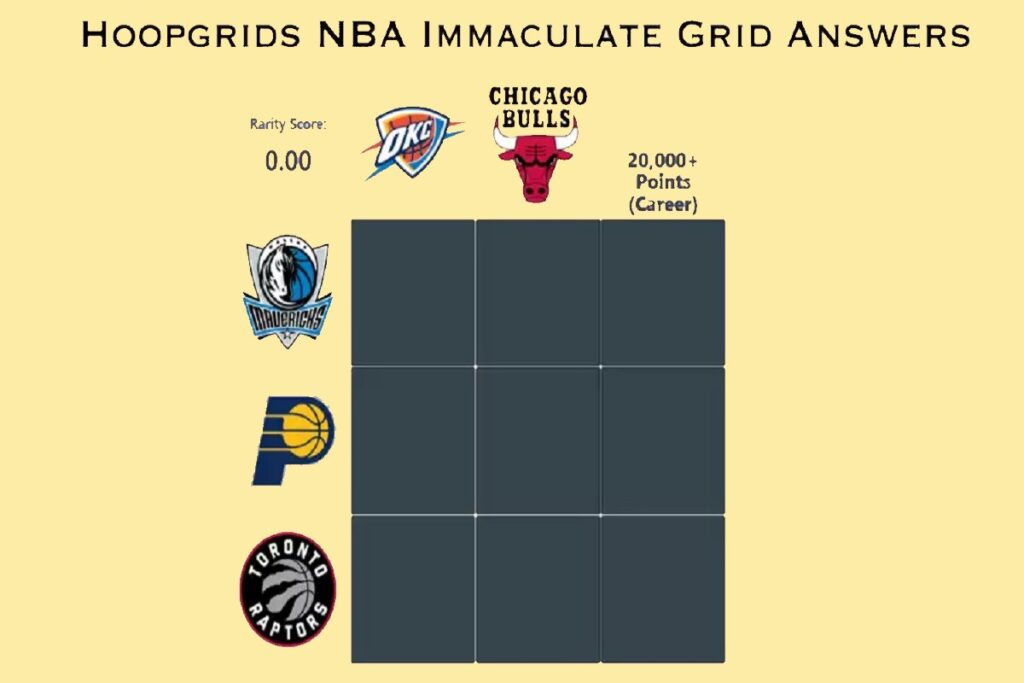 Which Indiana Pacers Players who have scored 20,000+ points in their career Hoopgrids NBA Immaculate Grid Answers for July 12 2023