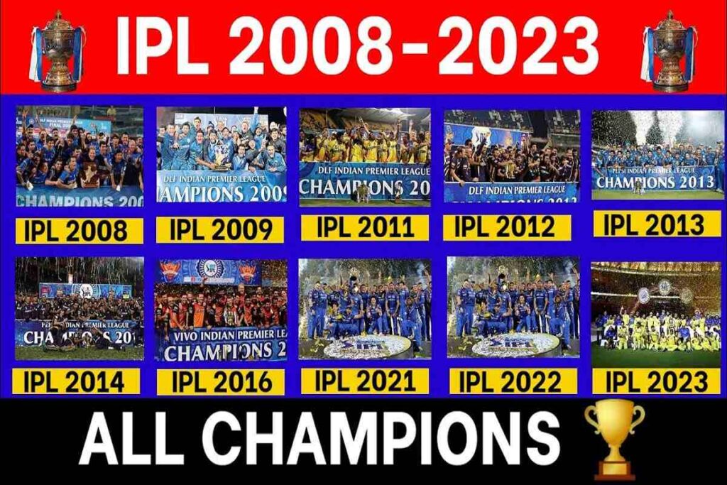 Popis IPL pobjednika 2008-2023. ता